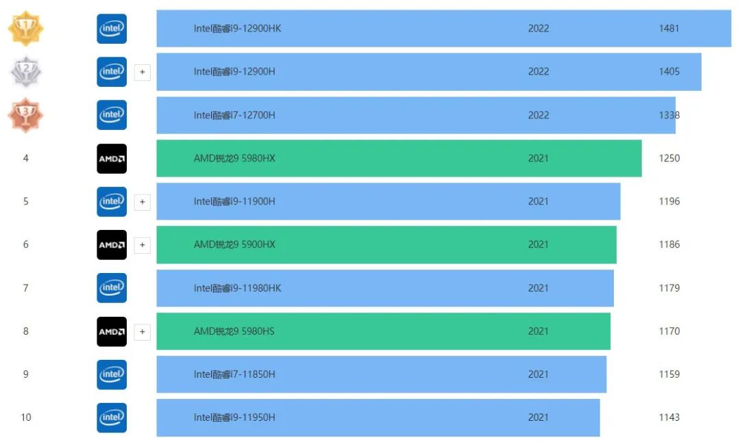 2022小白必看笔记本电脑选购指南,小白怎么选电脑笔记本2020年