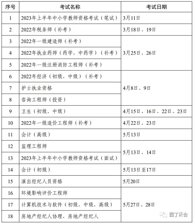 咨询方法及技巧,咨询方法与实务