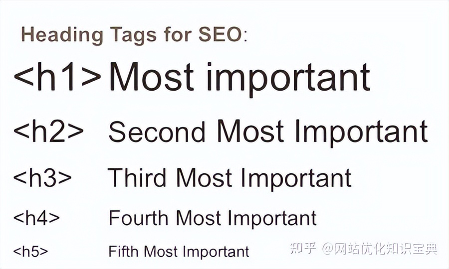 googleseo,谷歌seo优化100个技巧