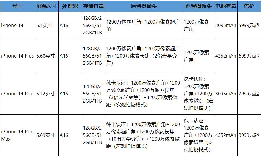 目前三星最高端手机,国产手机高端机推荐