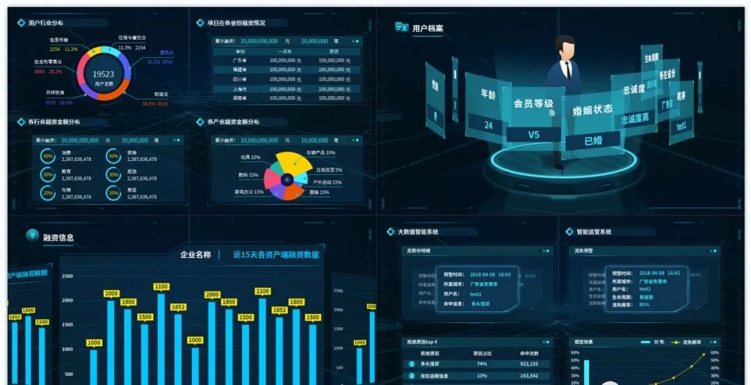 数据可视化大屏模板源文件,数据可视化大屏ui设计基础教程