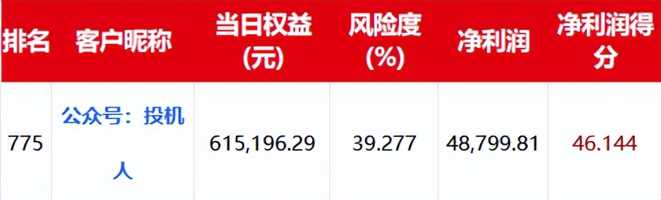 2023上半年期货交易总结