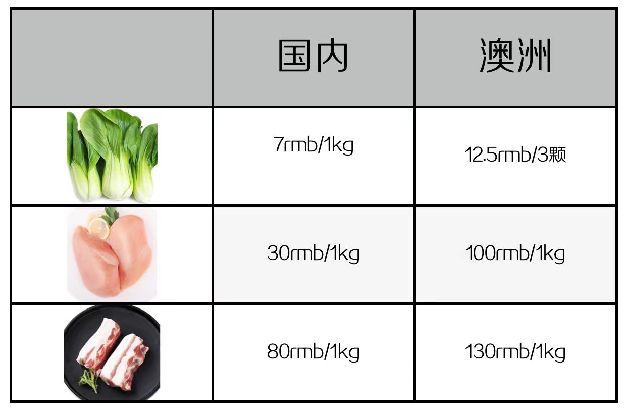 中国人在澳大利亚赚钱么,中国人在澳洲打工一年能挣多少