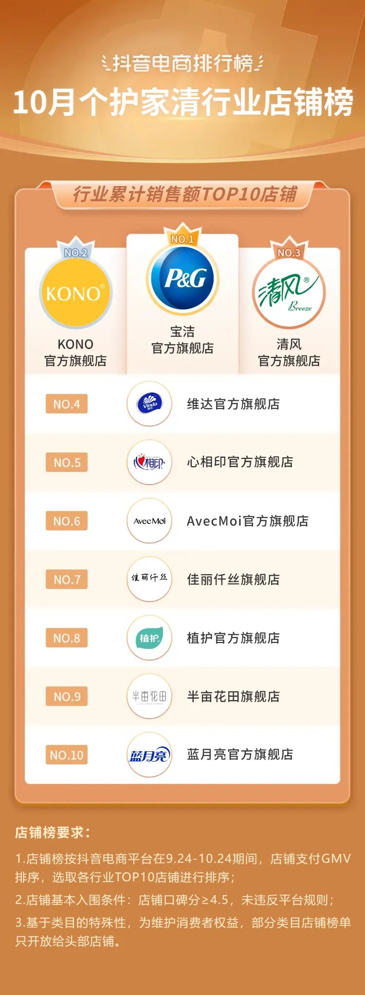 抖音电商年度10大关键词,2020抖音电商总结