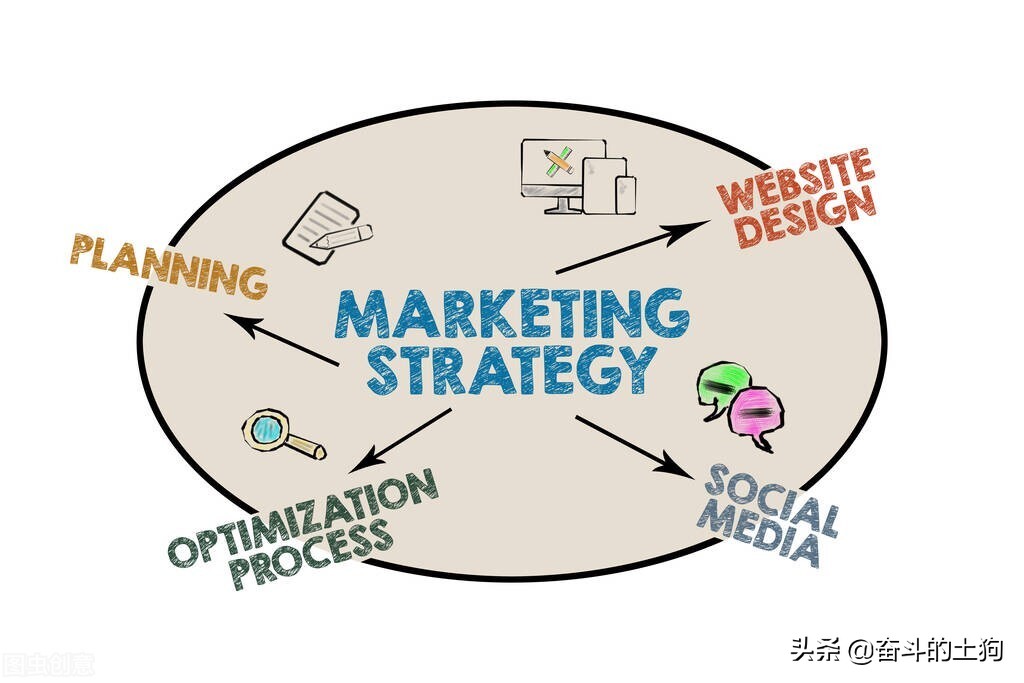 有效的绩效评估方法与实施步骤,绩效诊断和绩效改进
