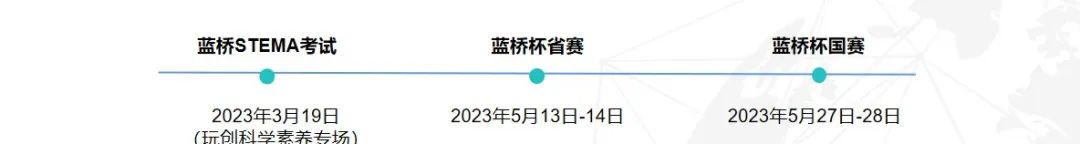 白名单赛事还有什么赛事,白名单赛事noc