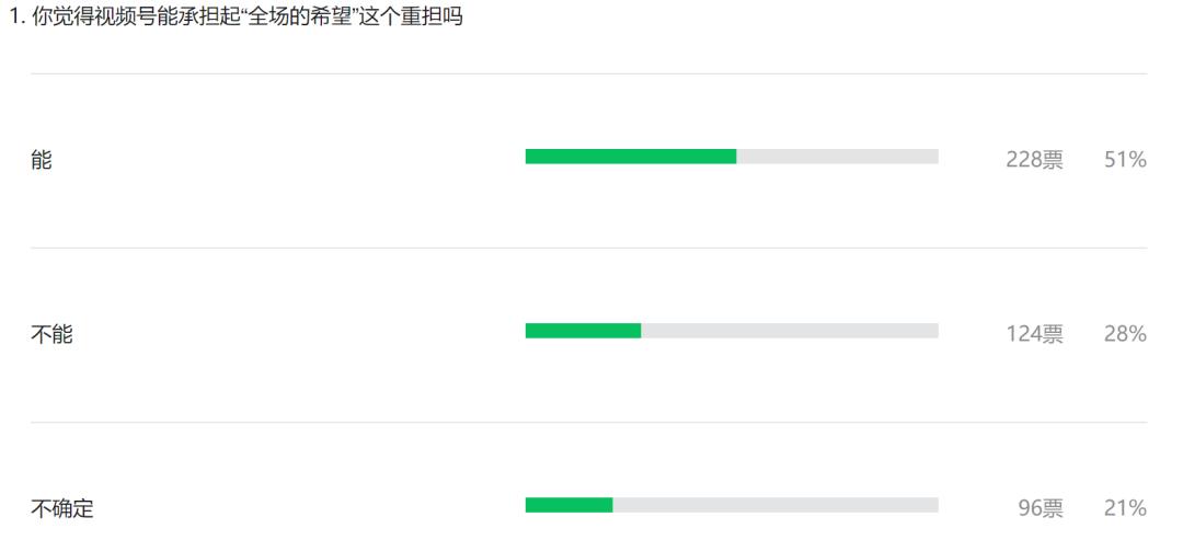 视频号2022复盘：演唱会破圈，百万粉创作者涌现，电商或迎来爆发