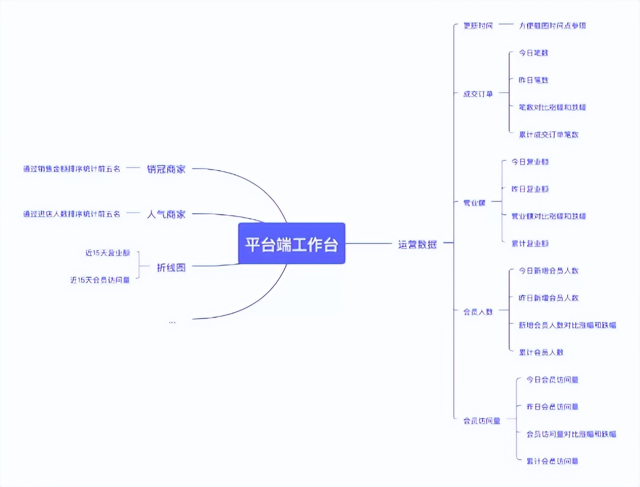 多商户商城系统怎么选择,商户商城管理系统