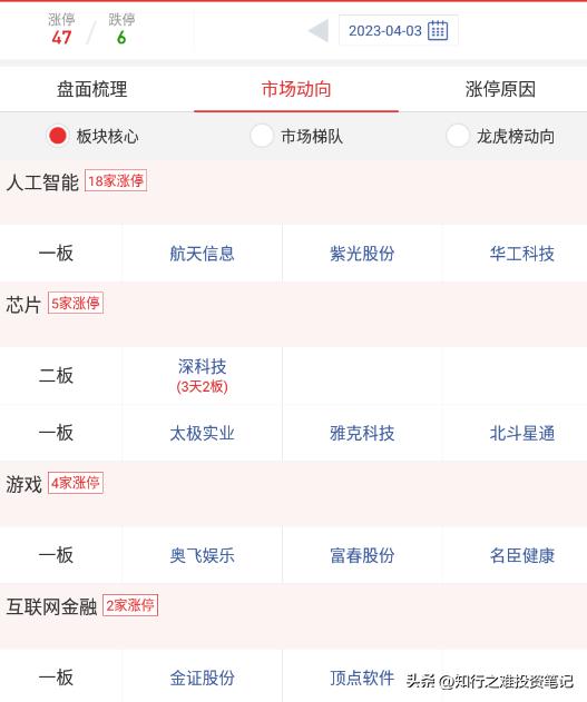 知行之难投资笔记（4.3）