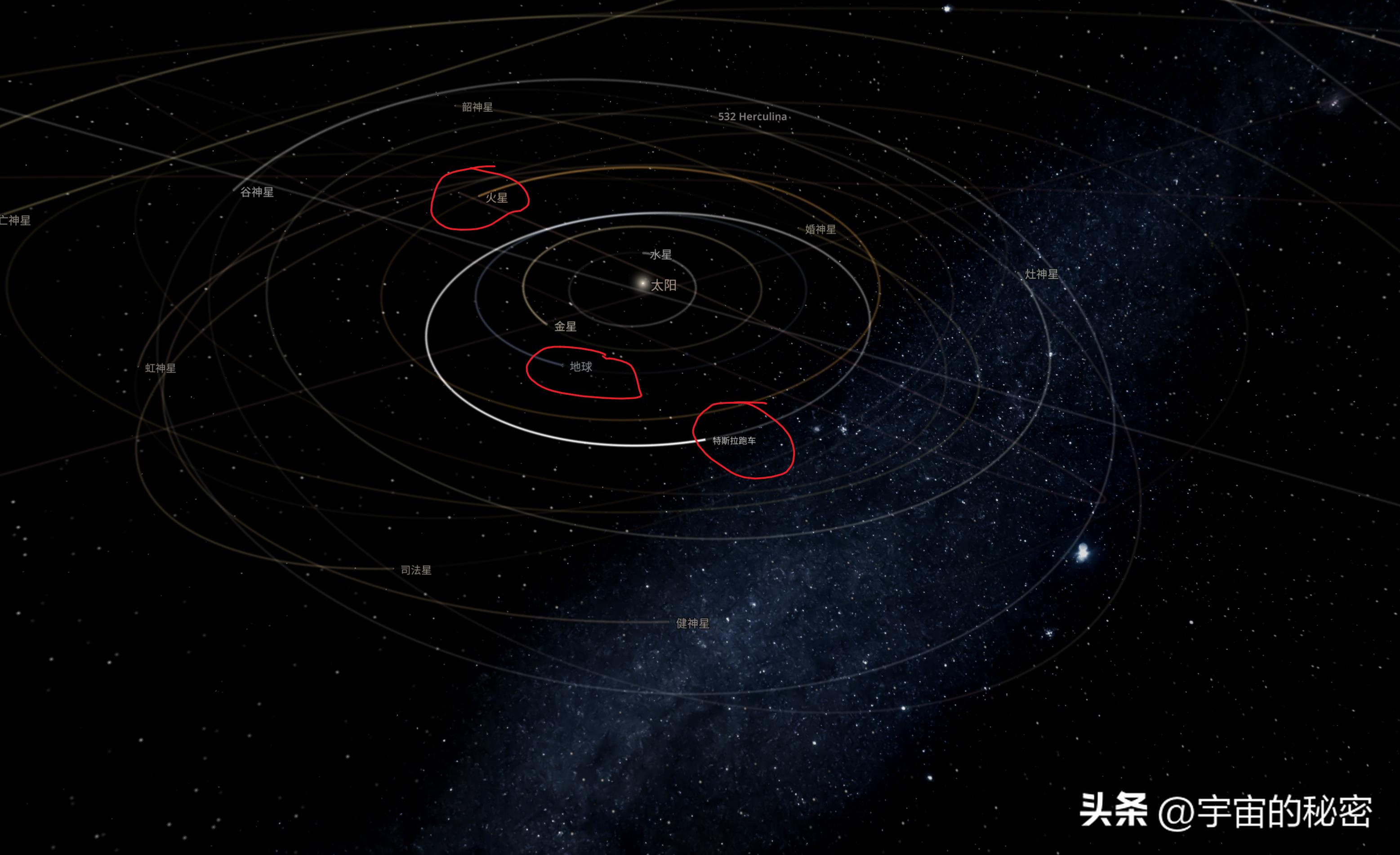 太空中真有一辆汽车？是的！它位于火星和地球之间，围绕太阳公转
