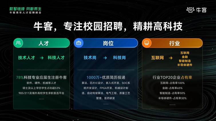 牛客网校园招聘,牛客2023秋季校园招聘白皮书