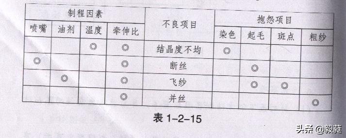 质量管理之qc七大手法试题答案,质量管理方法有qc七大手法吗