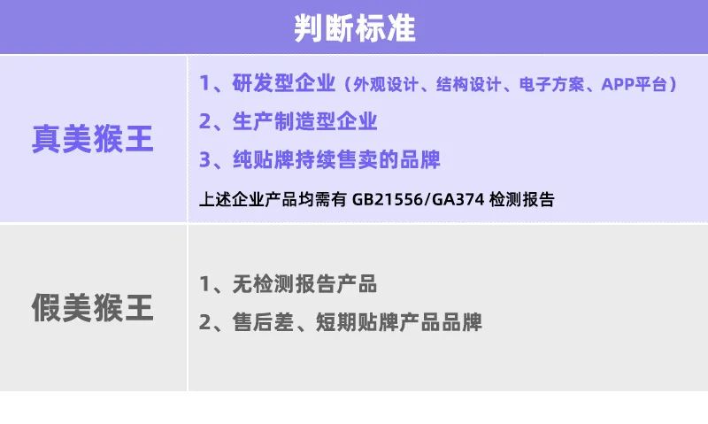 电商销量榜一半的品牌都没听过？怎么分辨电商平台上的门锁品牌？