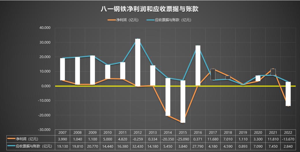 600581八一钢铁历史分红,600581八一钢铁最新消息