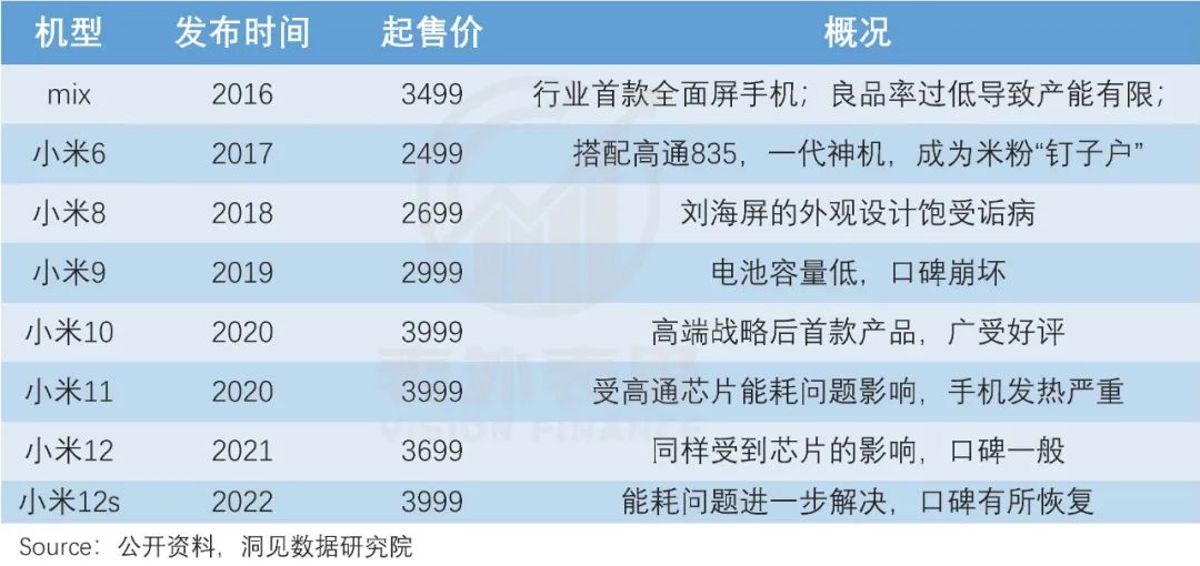 小米的潜力和软肋,小米终究败给了现实