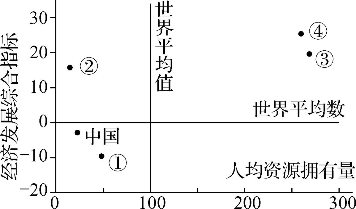 2023年高考地理一轮复习专题训练卷八资源、环境与国家安全