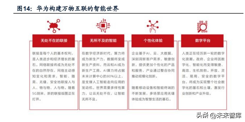 中国通信行业进入5g时代,5g通信行业最新报告