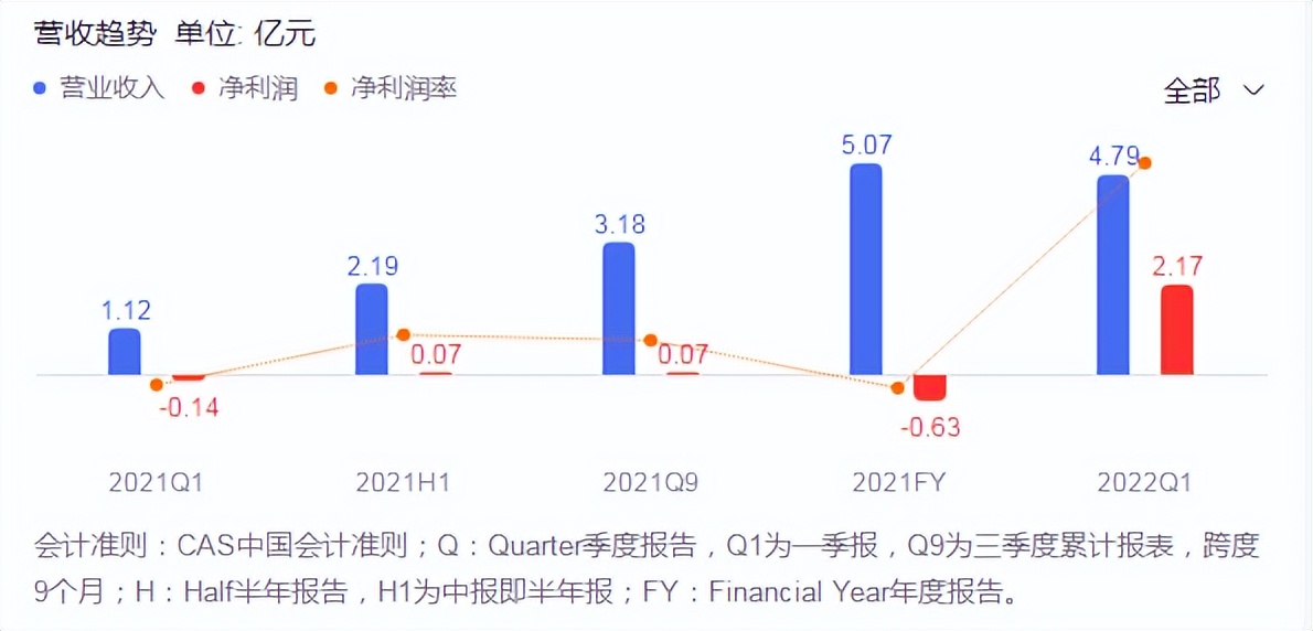 冰川网络获批的游戏版号,冰川网络目前收入主要靠哪个游戏