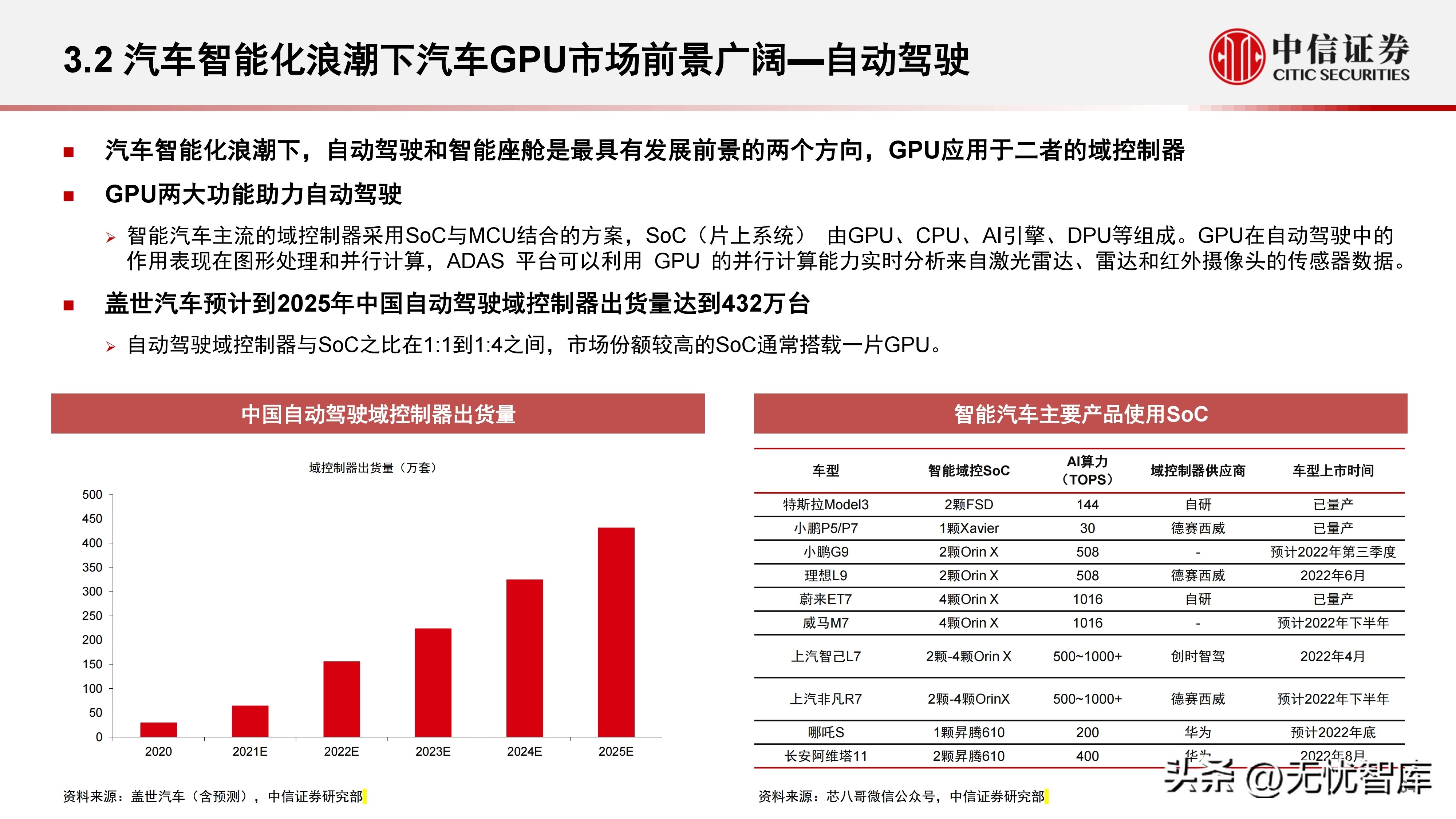 计算机产业研究报告,中国gpu深度报告