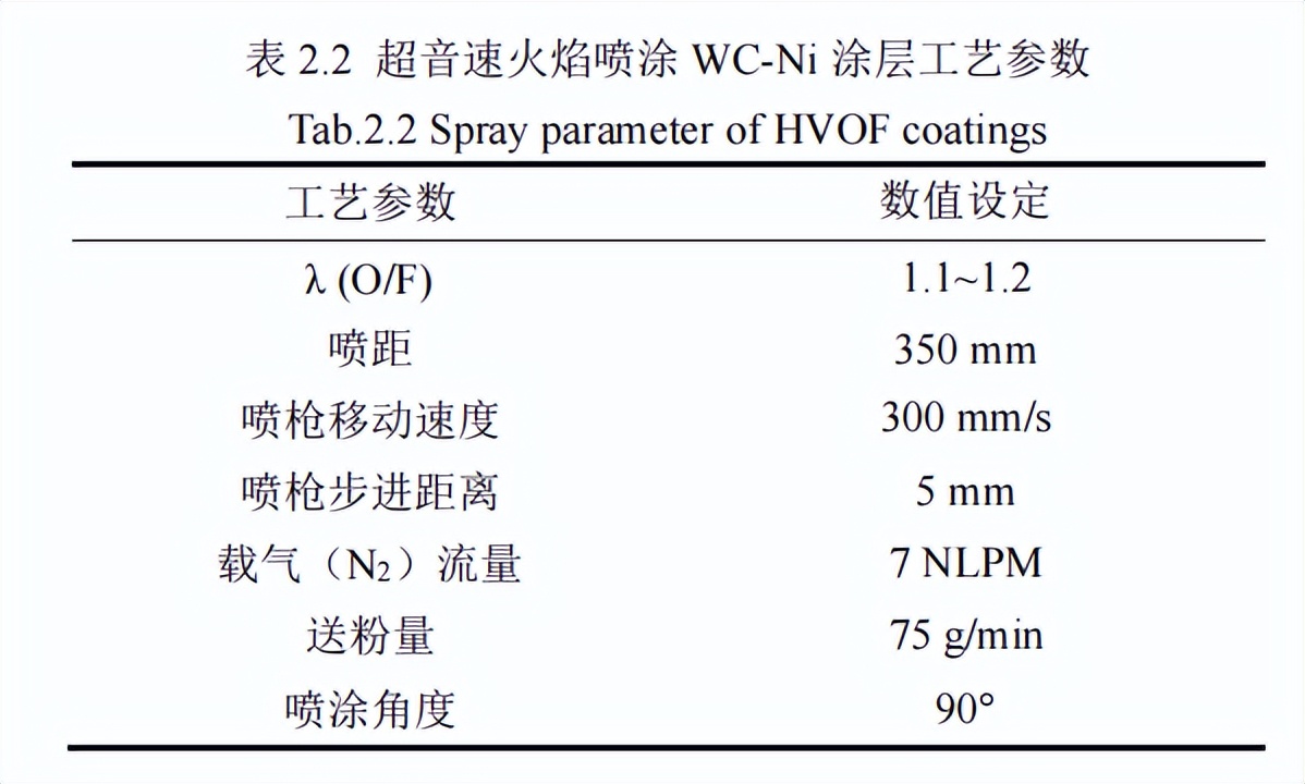 超音速火焰喷涂的工艺参数,超音速火焰喷涂涂层指标