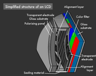 电视的发展演变图解,电视发展到什么程度了