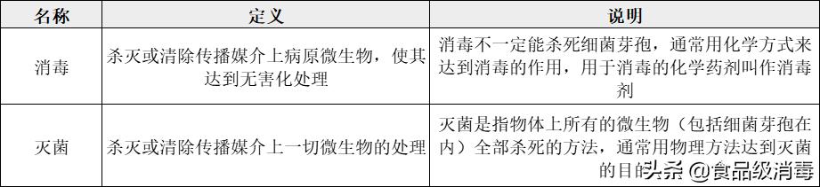 化妆品中微生物的危害视频,化妆品微生物污染