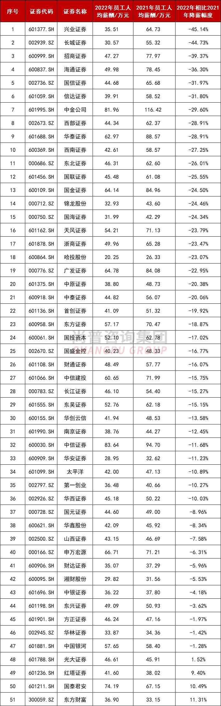 如何看a股十年来最大ipo,2022a股各板块ipo上市审核要点总结