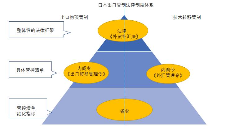 中日贸易rcep何时生效,rcep对出口的影响