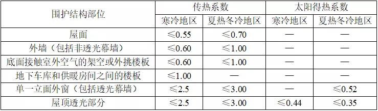 建筑节能与可再生资源通用规范,建筑节能与可利用能源通用规范