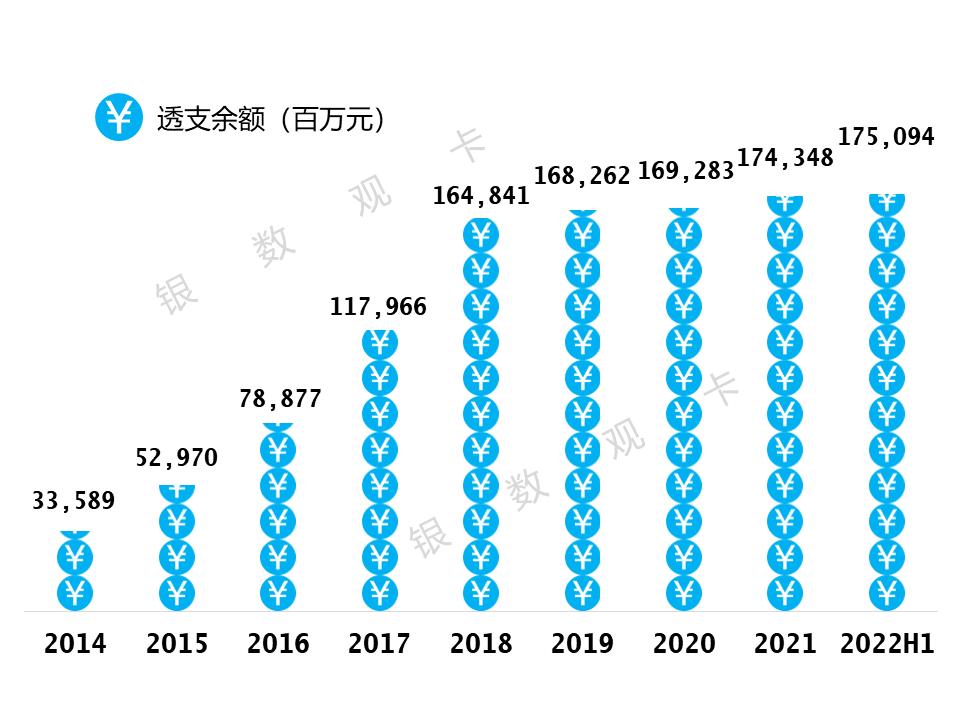 华夏银行2024一季度业绩,华夏银行30万额度信用卡