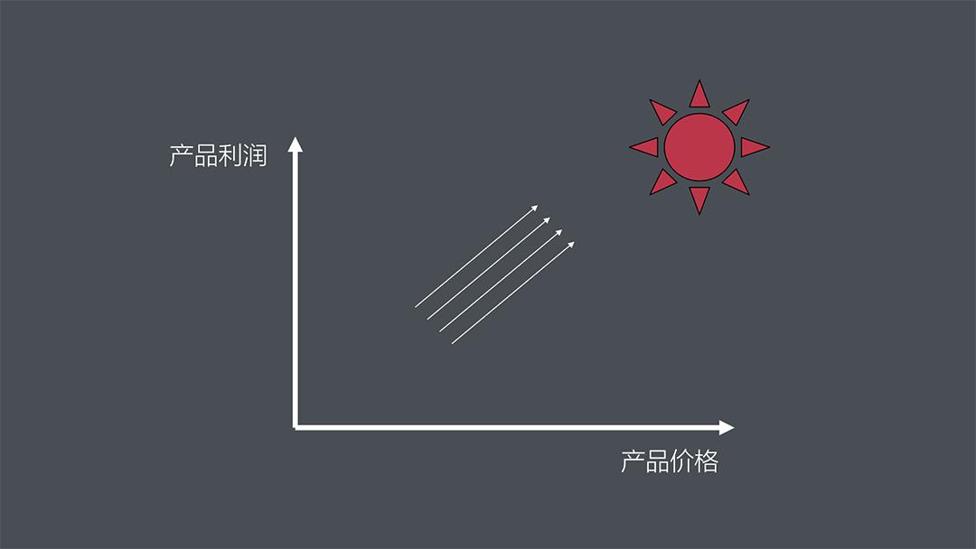 里斯战略,里斯战略咨询公司怎么样