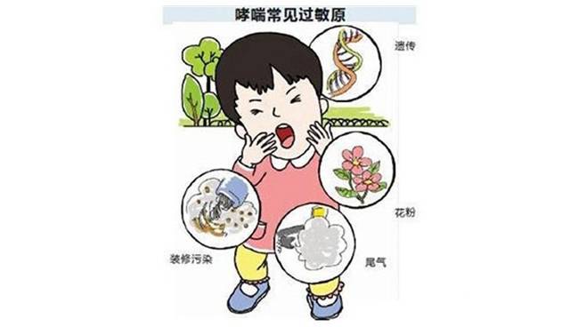 小儿哮喘的症状都有哪些,小儿变异性哮喘症状和治疗方法