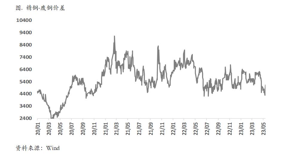 2022年1月17日沪铜期货分析,铜期货周五夜盘冲高回落