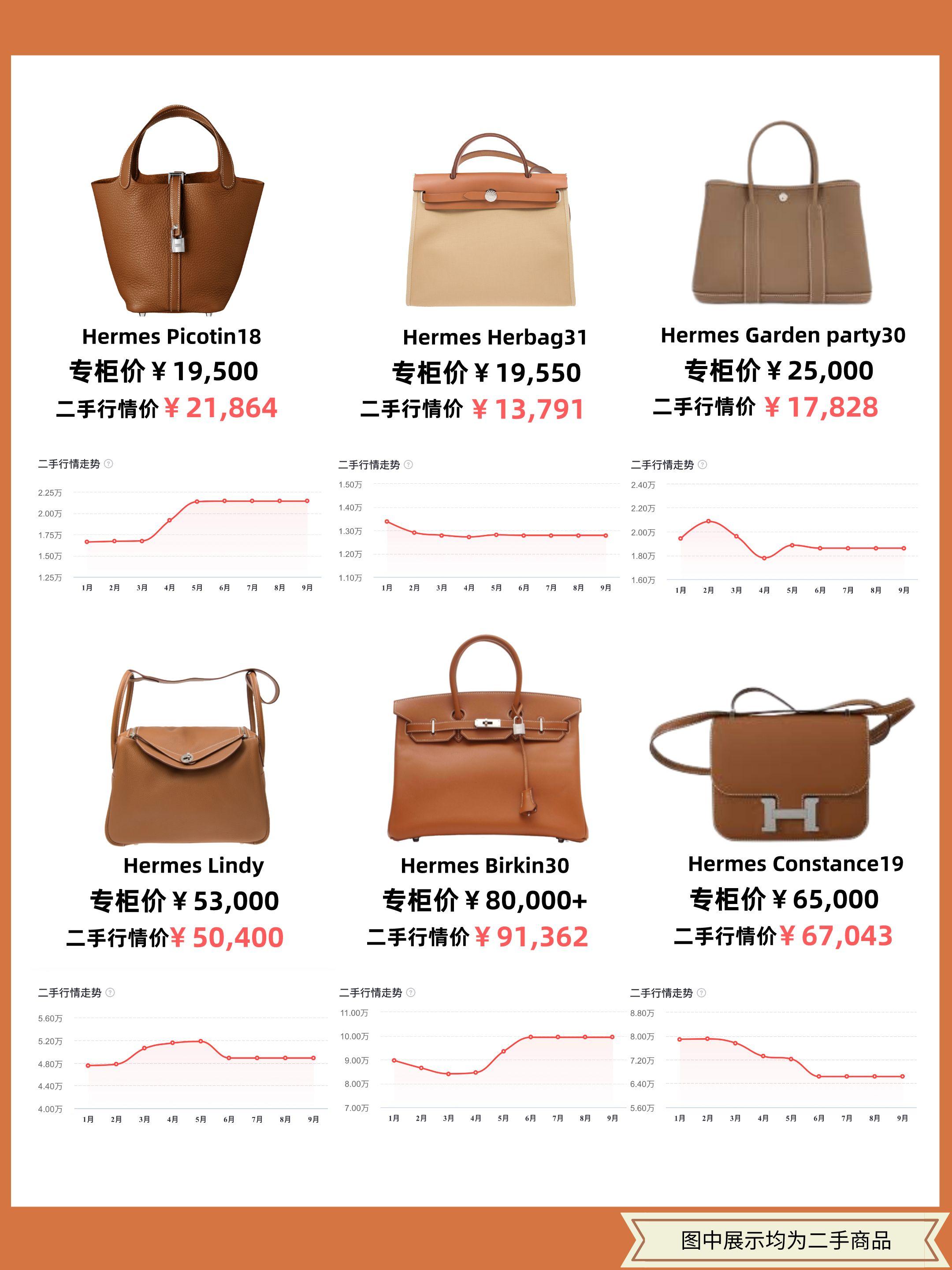 大牌的入门包款盘点,大牌包经典款价格