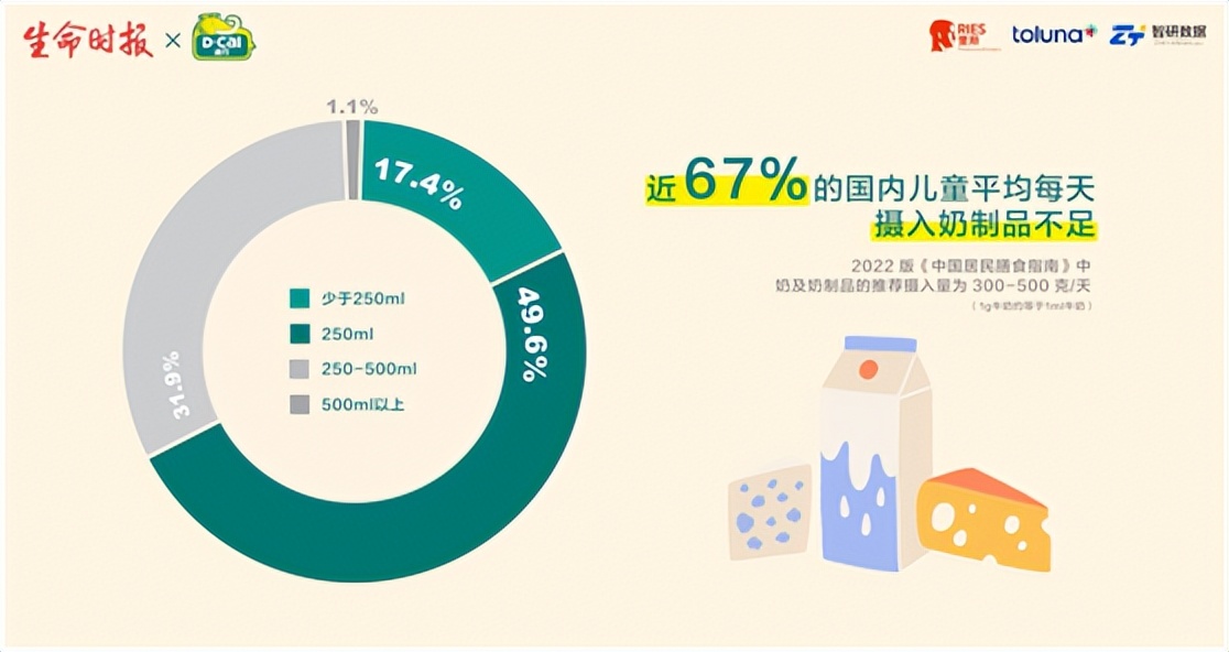 六一儿童节｜《2023身高现状报告》最新发布！孩子长高科学指南