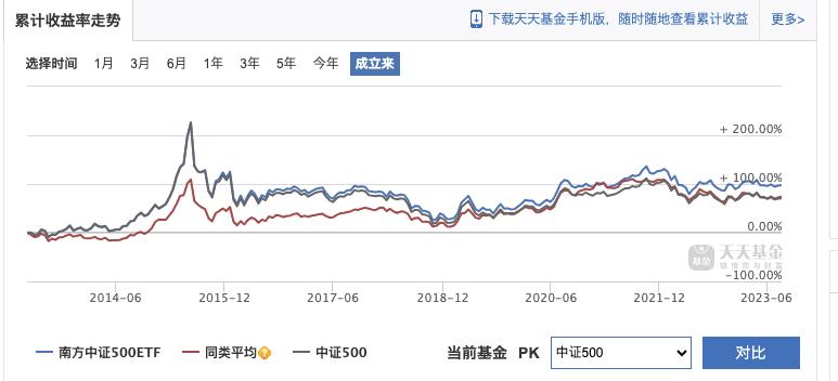 南方中证500指数etf,新上市的etf指数基金可以买吗
