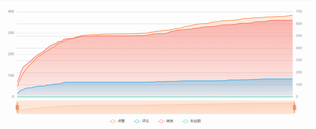 怎么做微博kol,微博kol资源