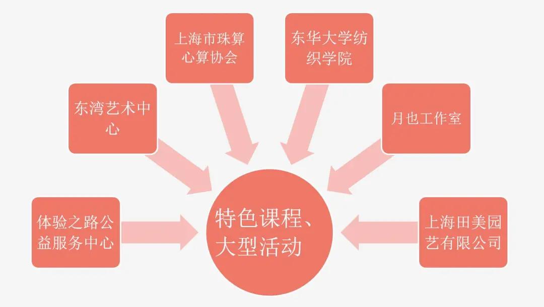 这家社区学校究竟好在哪里？