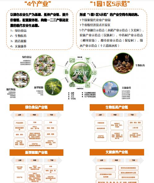 我县国土空间总体规划三区三线,县国土空间规划发展前景