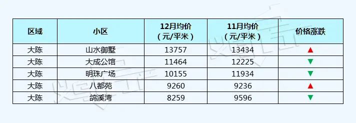 五家渠义乌小商品城二手房价格表,义乌丹溪苑小区二手房房价