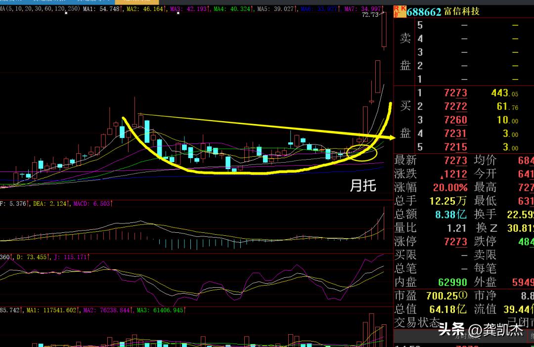 强势复盘磨底考验股民耐心,股市晚评反攻信号