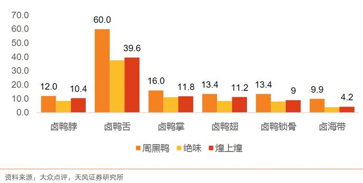周黑鸭利润下滑的原因,周黑鸭去年利润跌幅超九成