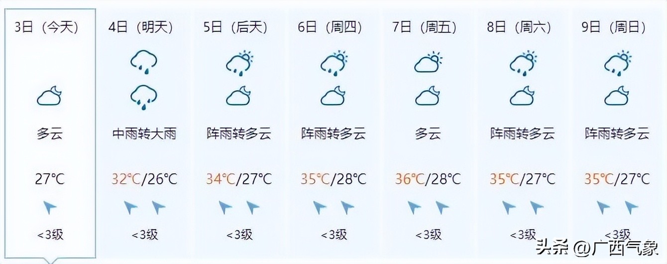 明后几号有大暴雨天气,天气北方多地将有大到暴雨