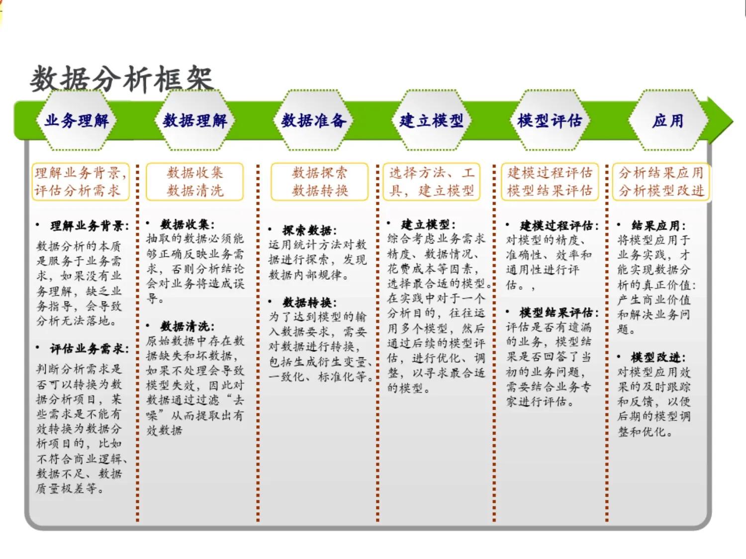 企业大数据分析的成功案例,大数据常用分析工具
