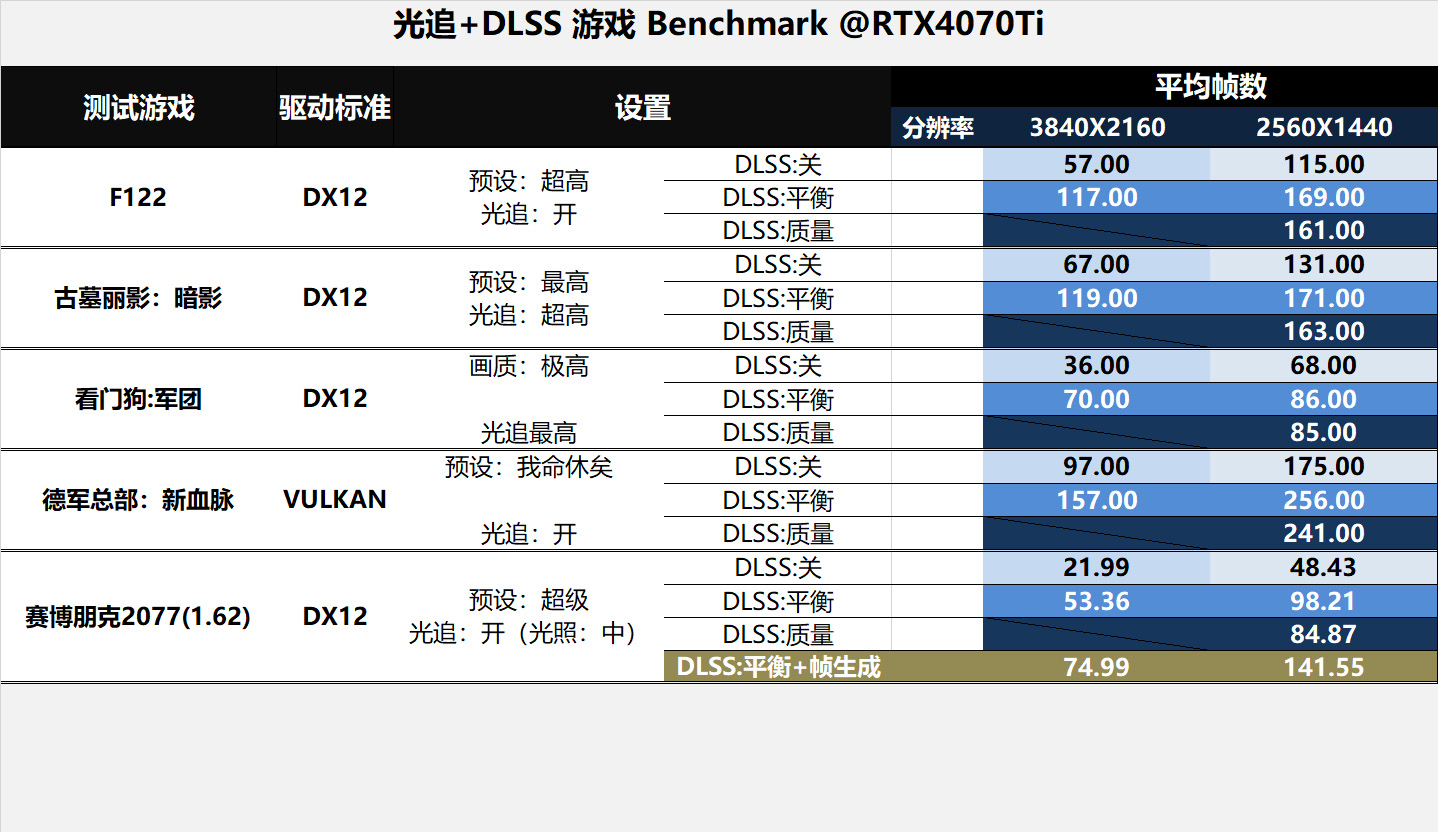 最新装机方式：背插式体验，I7+B760+RTX4070Ti攒台白白的主机