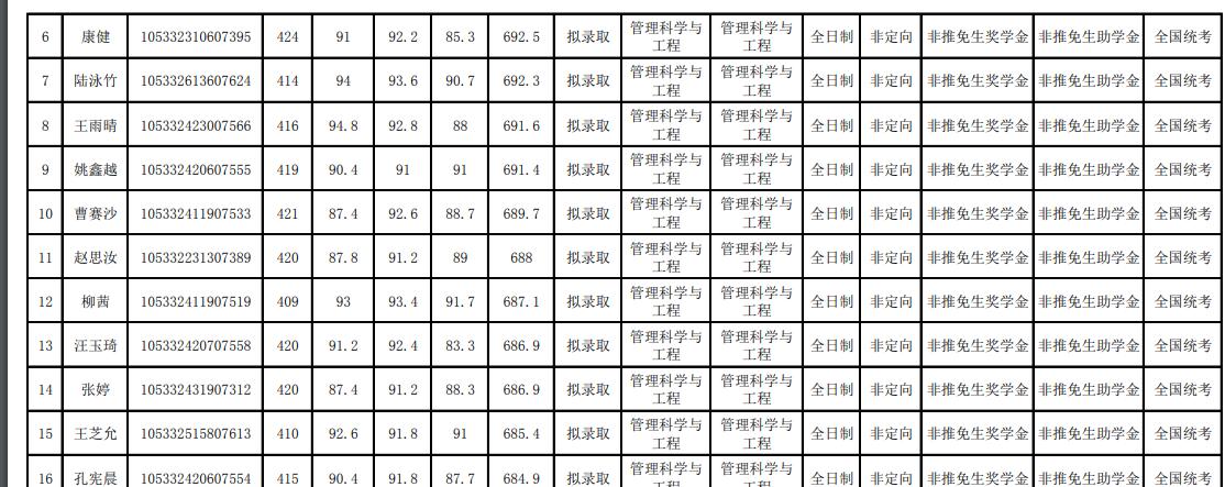 中南大学2022商学院学硕录取名单,中南大学商学院2024年复试名单