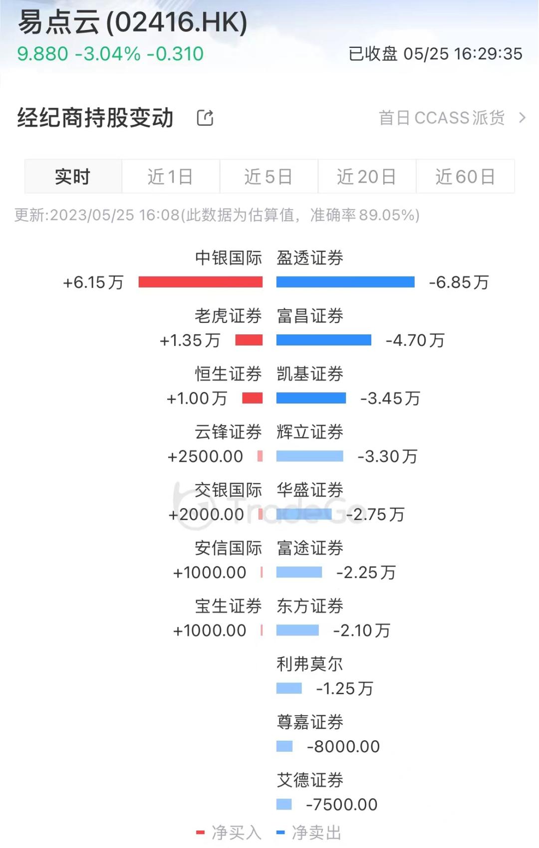 易点云最新消息,易点云热议