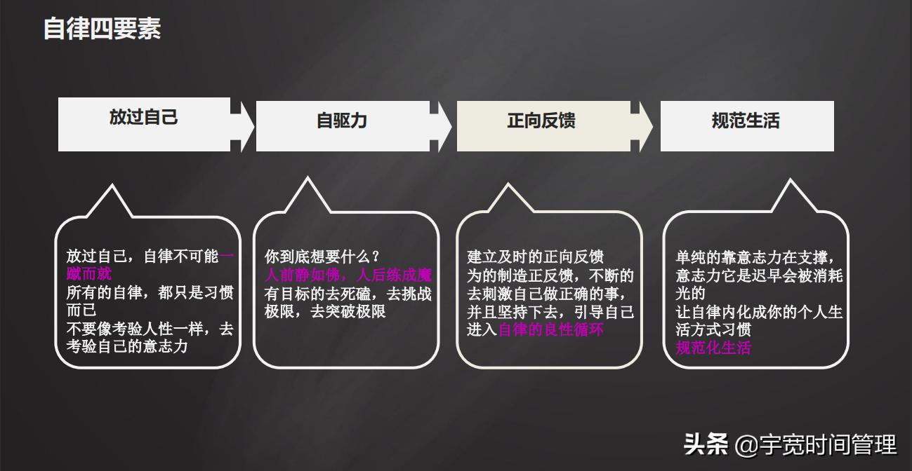 大脑懒惰的最好解决方式,拖延懒惰不自律怎么办