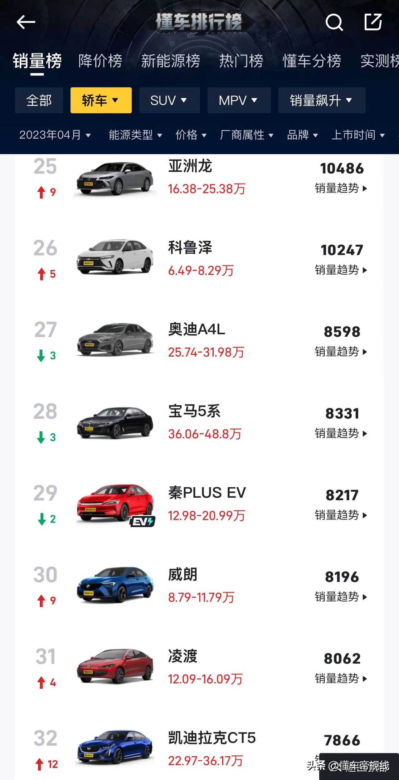 汽车销量5月排行完整版雅阁,2018年7月本田雅阁汽车销量排行榜