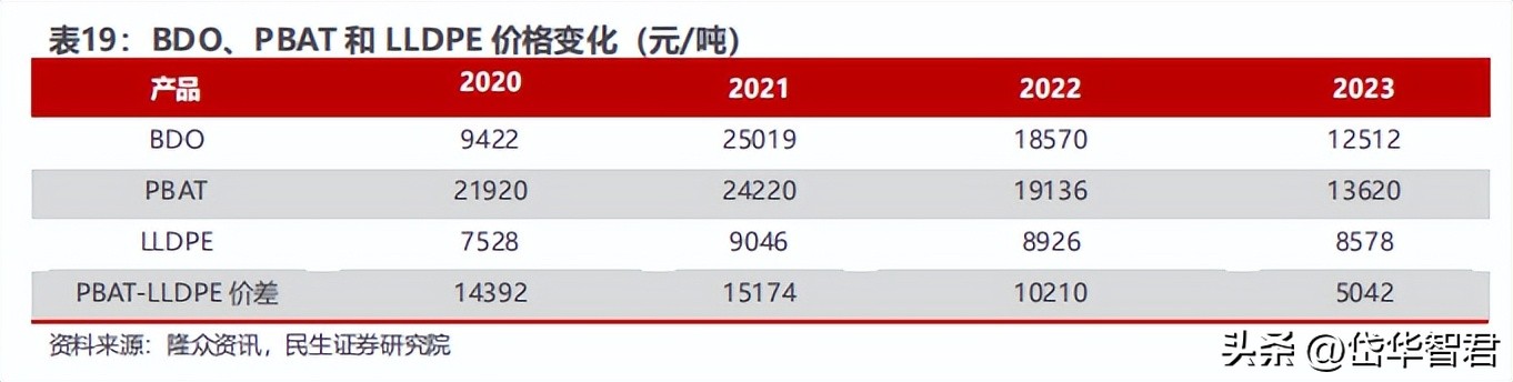 煤化工华鲁恒升,华鲁恒升山东国资